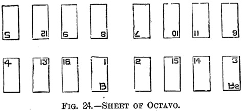 Diagram of an octavo